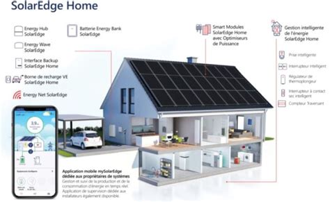 Gestion intelligente de l'énergie solaire .